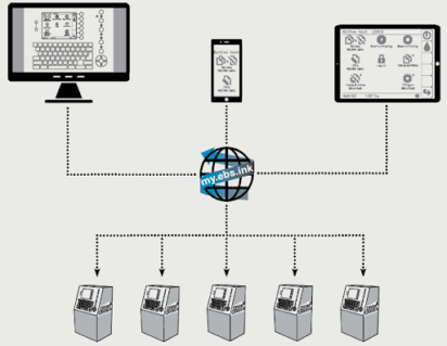 Remote printer control and management